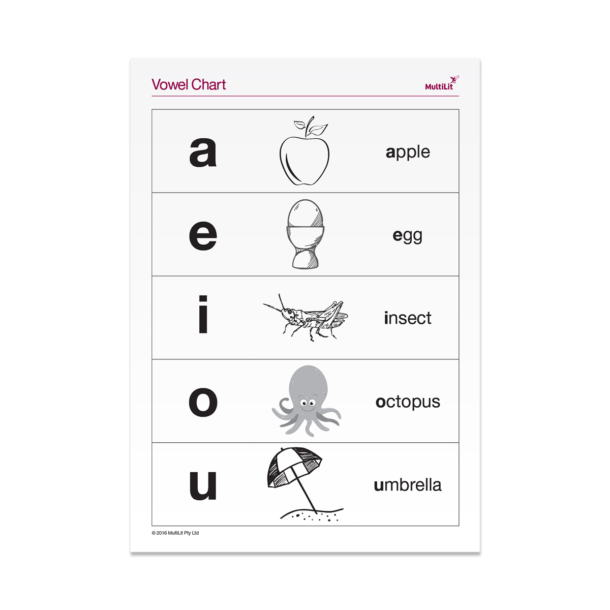 MacqLit Vowel Chart