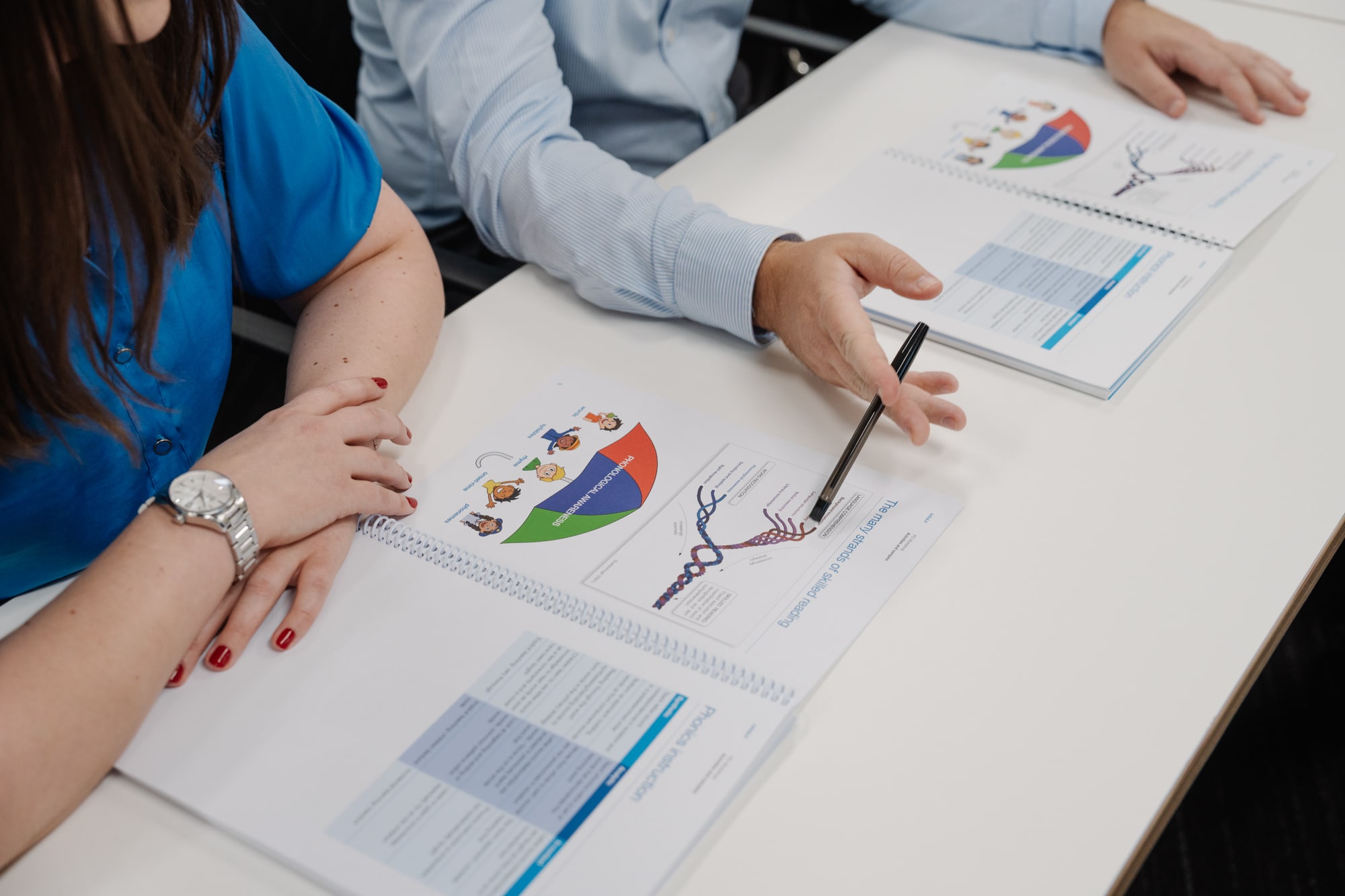 MultiLit_Subiaco_Training